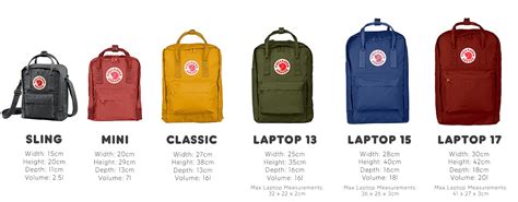 fjallraven kanken backpack size guide.